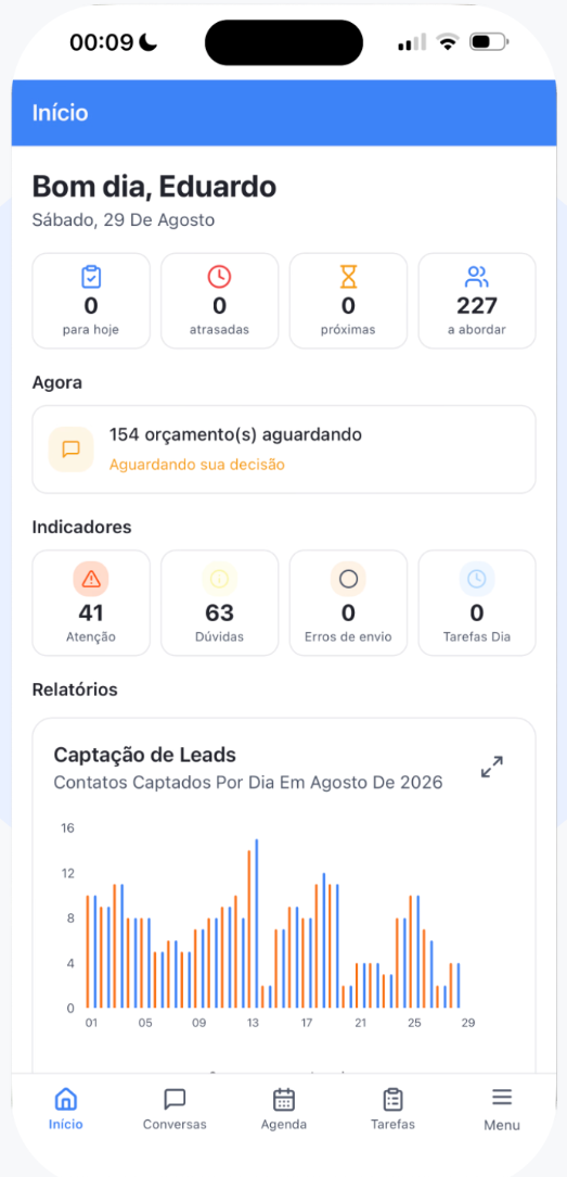 Tela inicial da pAI com tarefas do dia, indicadores e captação de leads